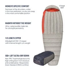 Sea To Summit Flame Ultralight Women's Sleeping Bag -Sea To Summit FlameSleepingBagV2Features 35