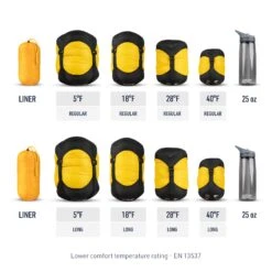 Sea To Summit Spark Ultralight Sleeping Bag 32 Sea To Summit Spark Ultralight Sleeping Bag -Sea To Summit STS 2 Comparison Spark