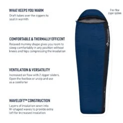 Sea To Summit Trailhead Synthetic Sleeping Bag (30°F & 20°F) -Sea To Summit Trailhead Features